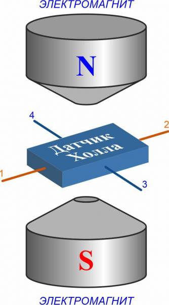 устройство_датчика_холла_-_001.jpg устройство_датчика_холла_-_001.jpg