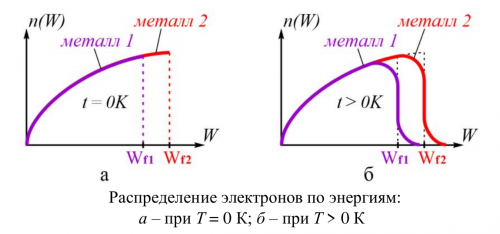 рис. 3