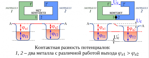 рис. 5