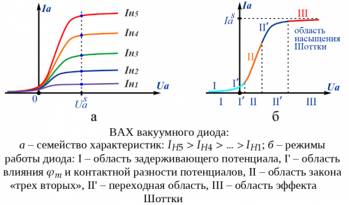 рис. 7