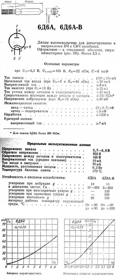 характеристики