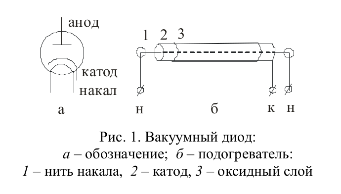 Анод в вакуумном диоде. Диод вакуумный демпферный. Вакуумный диод с торированным вольфрамом. Фонарик строение анод катод нить накала. Источник накала катода на схеме.