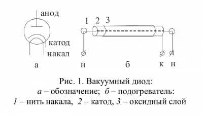 Схема вакуумного диода