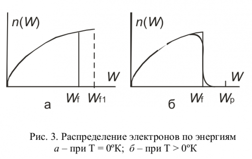 Энергия электронов в металле энергия ферми. Работа выхода энергия ферми. Распределение ферми для электронов. Таблица работы выхода электронов из металлов. Работа выхода электрона из металла.