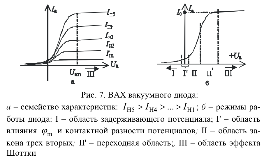 Вольт амперная характеристика диода. Вах полупроводникового диода график. Вах характеристика диода. Вольамперная характеристика диода. Вах высокочастотного диода график.