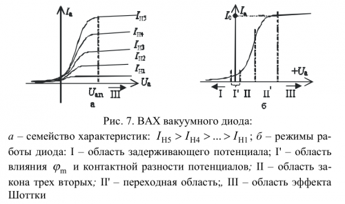 Расчет резистора для диода