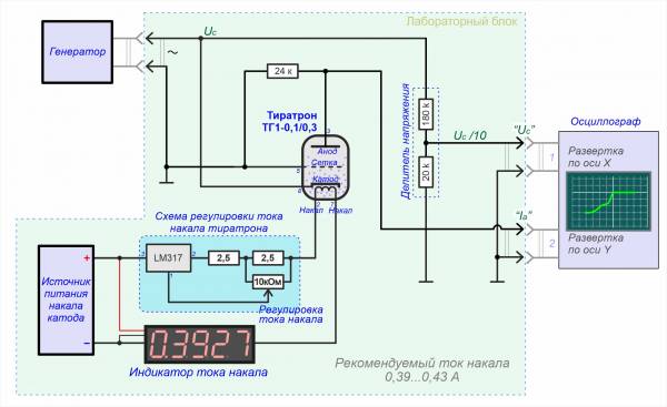 Схема установки для измерения потенциалов возбуждения и ионизации по вольт--амперной характеристике тиратрона