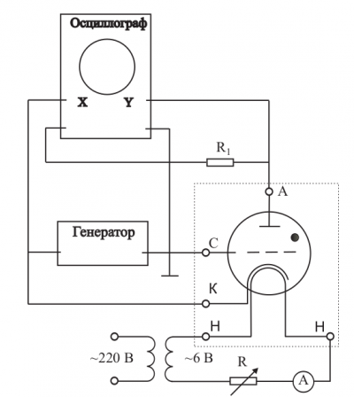 Схема установки для измерения потенциалов возбуждения и ионизации по вольт--амперной характеристике тиратрона