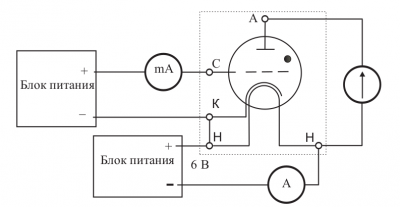 Схема установки для измерения потенциалов
возбуждения и ионизации