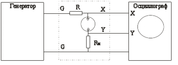 Рис.5 . Принципиальная схема для измерения ВАХ неоновой лампы