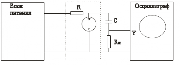 Рис. 6. Принципиальная схема релаксационного генератора на неоновой лампе