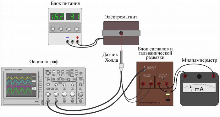 Схема коммутации приборов