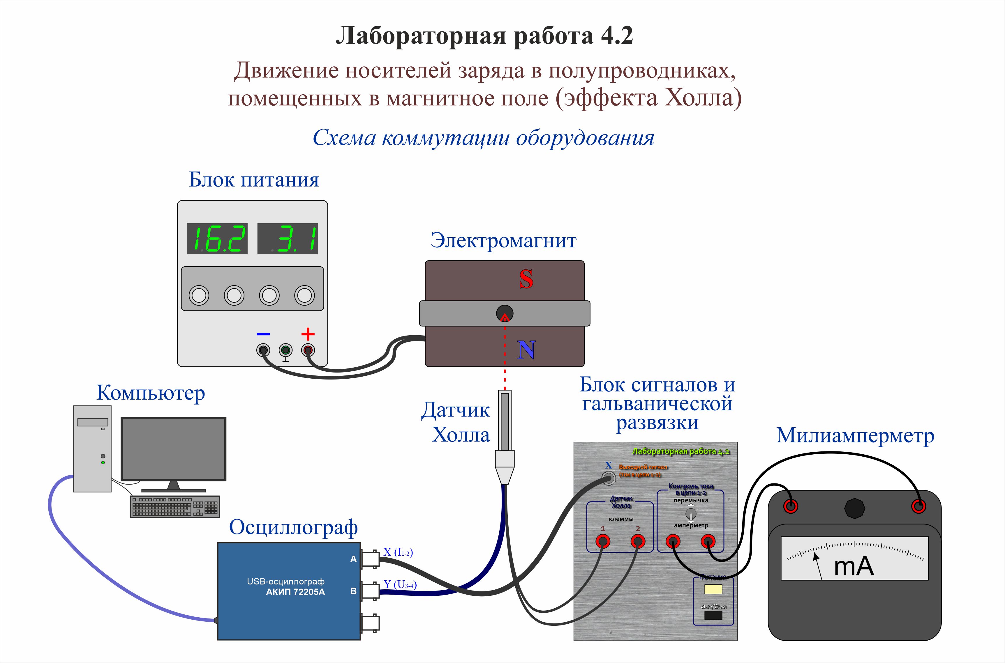 Схема коммутации оборудования