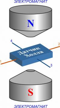 Датчик в магнитном поле