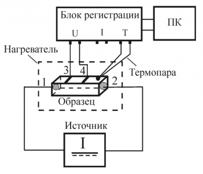 Схема измерения температурной зависимости электропроводности   полупроводника