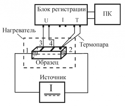 Схема измерения температурной зависимости электропроводности полупроводника