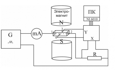  Схема установки для измерения зависимости ЭДС Холла от тока через образец