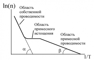 hamsa-news.ruоводники. Собственная и примесная проводимость полупроводников. Полупроводниковые приборы.