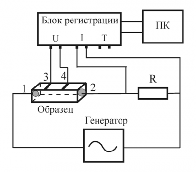 Схема измерения вольт-амперной характеристики полупроводника