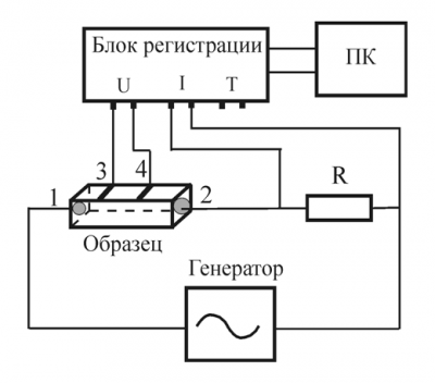 Блок регистрация. Схема измерения вольт Ампера-. Схема установки для измерения вольтамперных характеристик полимеров. Питание электроэнергии ПК схема. Блок регистрации.