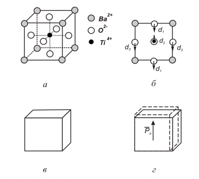 Элементарная ячейка титаната бария. Титанат бария кристаллическая решетка. Титанат бария структура. Сегнетоэлектрик титанат бария.