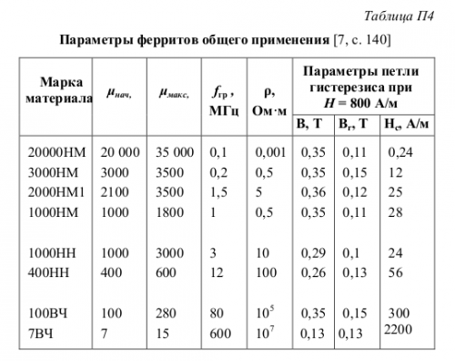 1Ц2У-400Н - БЗПО - Производство и продажа редукторов в Москве и регионе