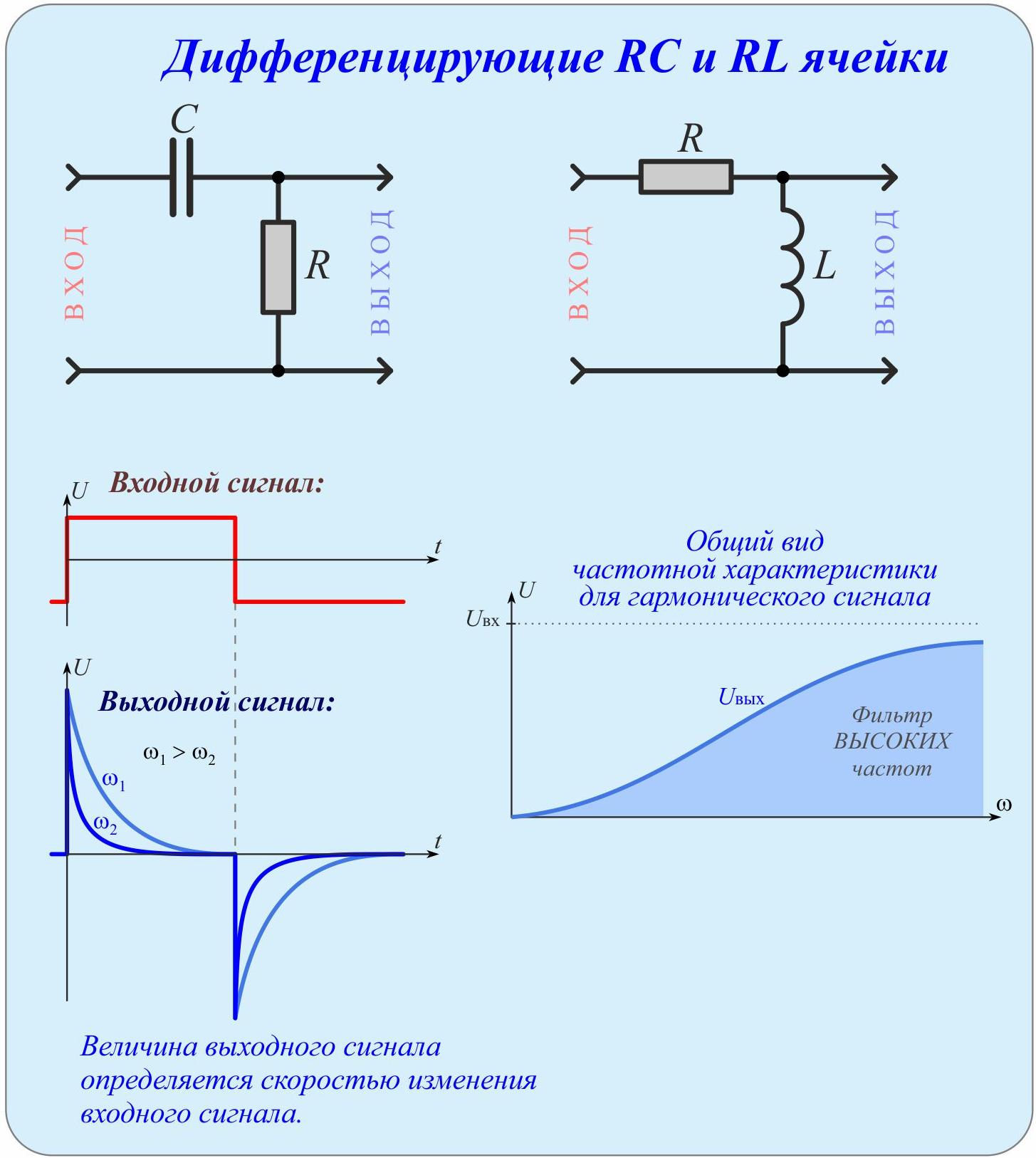 Интегральные и дифференциальные схемы