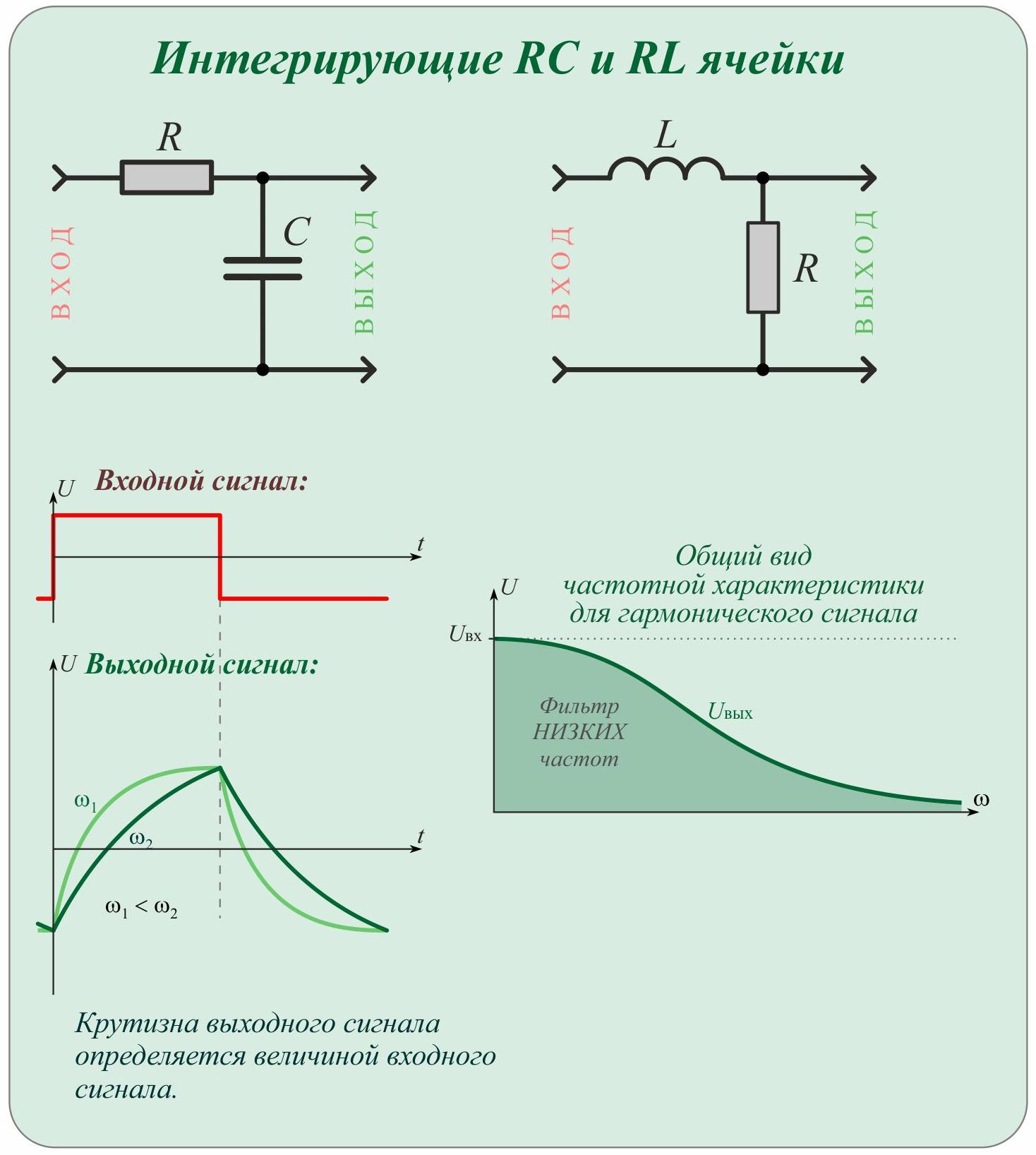 1 1 изменение частот