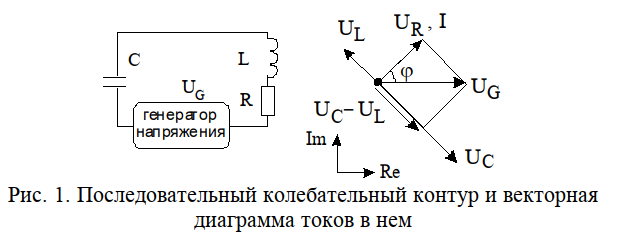 Векторная диаграмма при резонансе в последовательном контуре
