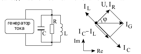 Векторная диаграмма колебательного контура