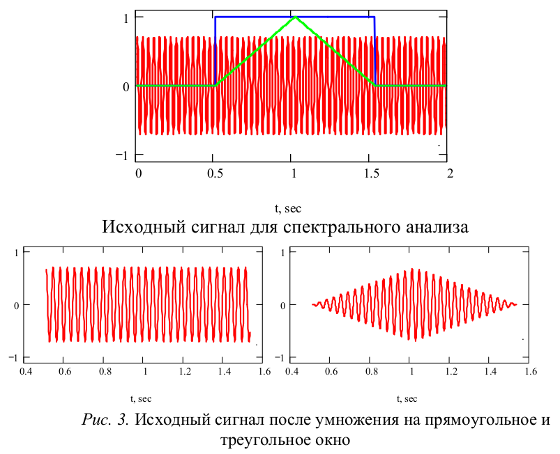 Фильтрация сигнала. Сигнал с неограниченным спектром. Фильтрация спектра сигнала. Оконная обработка сигнала.