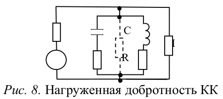 Принципиальная схема измерителя добротности