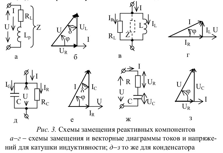 Схема замещения катушки