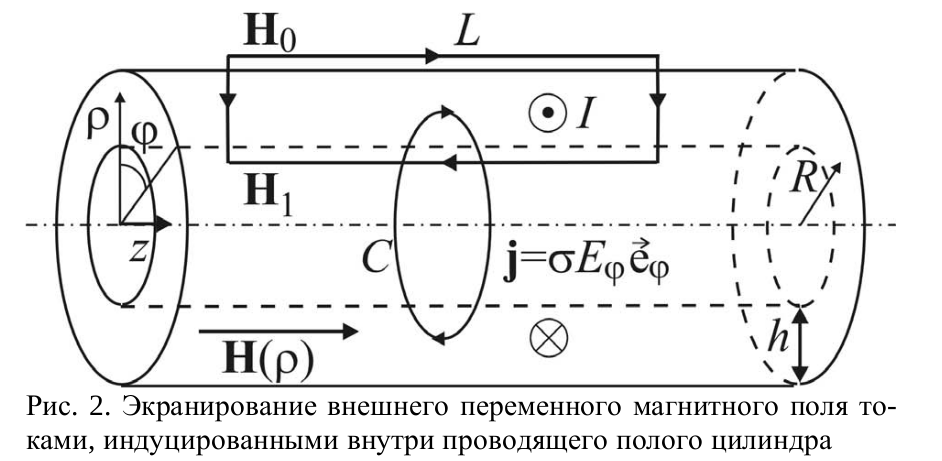 Индуцированное движение. Скин-эффект в проводнике. Индуцированное электрическое поле. Индуцированный ток. Плотность тока в цилиндре.