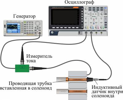 Схема экспериментальной установки