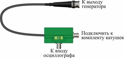 Токовый измеритель