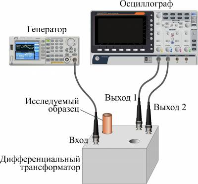 Экспериментальная установка