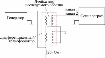 Дифференциальный трансформатор