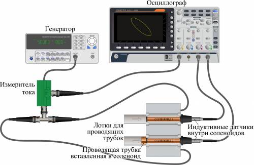 Схема экспериментальной установки--2